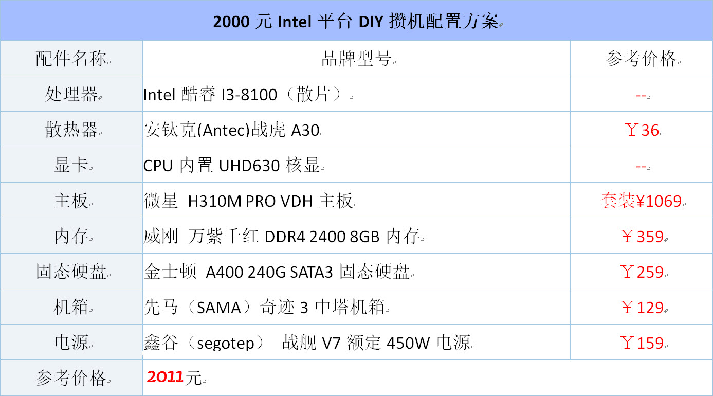 1500元配intel主机,主流intel装机配置推荐