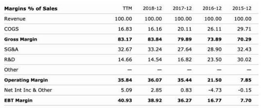 微博股票暴跌原因,微博股价为什么暴跌