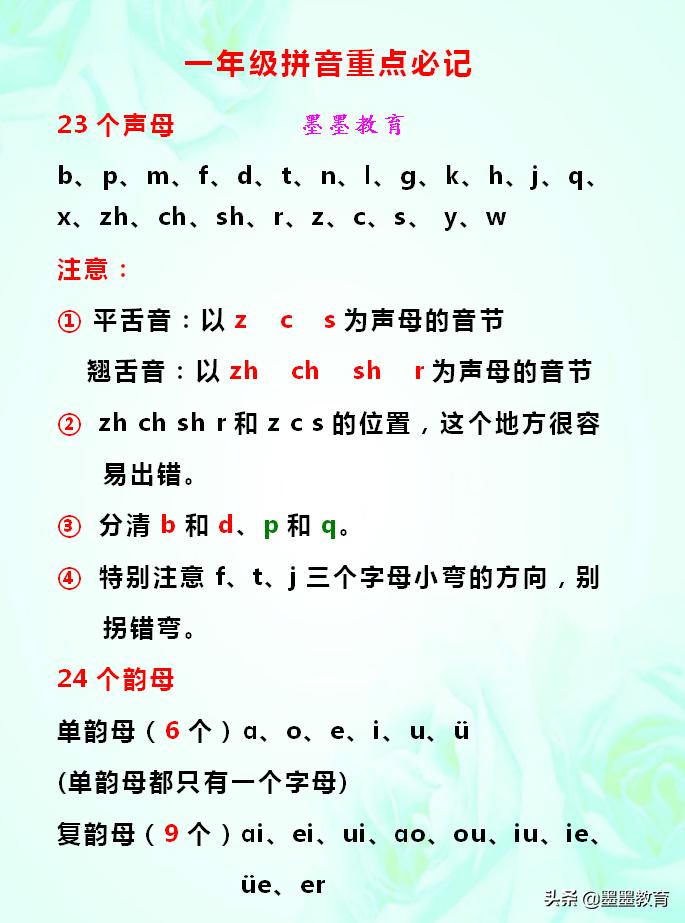 一年级拼音必背知识点,小学一年级汉语拼音学习重点归纳