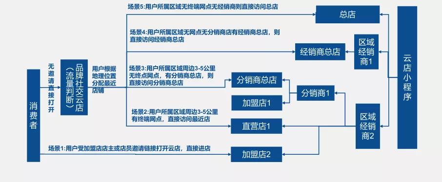 伊利的数字化转型全产业链布局,伊利数字化转型案例