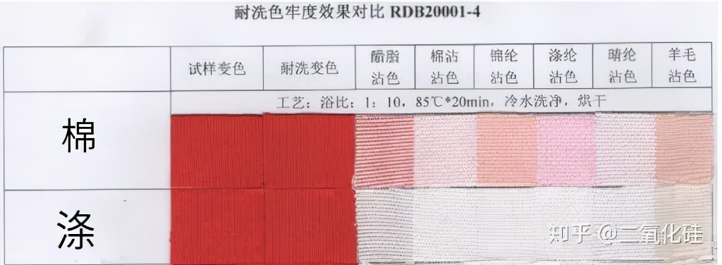 毛巾怎么洗又干净又软又不掉毛,新买的毛巾掉毛怎么处理