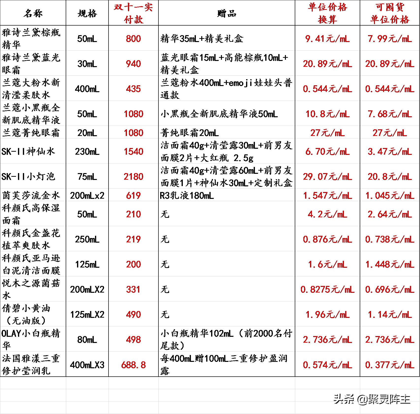 京东美妆护肤的促销活动有哪些,京东自营护肤套装秒杀