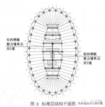 装配式剪力墙和普通剪力墙的区别,剪力墙设计及构造说明