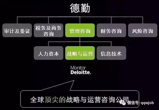 德勤摩立特咨询待遇,德勤摩立特2023秋招面试