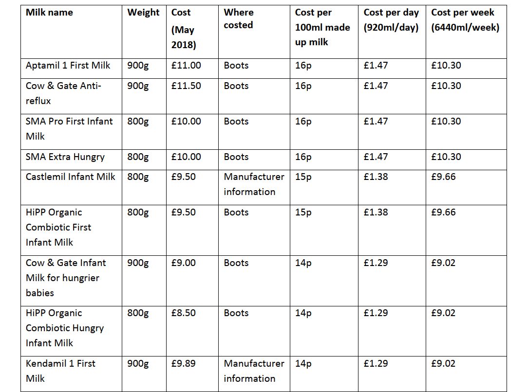 如何选择高质量奶粉,怎样选择优质好的婴儿奶粉