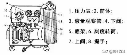 制冷设备维修的人,制冷空调维修工具大全