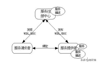 2p接口,什么叫2p接口