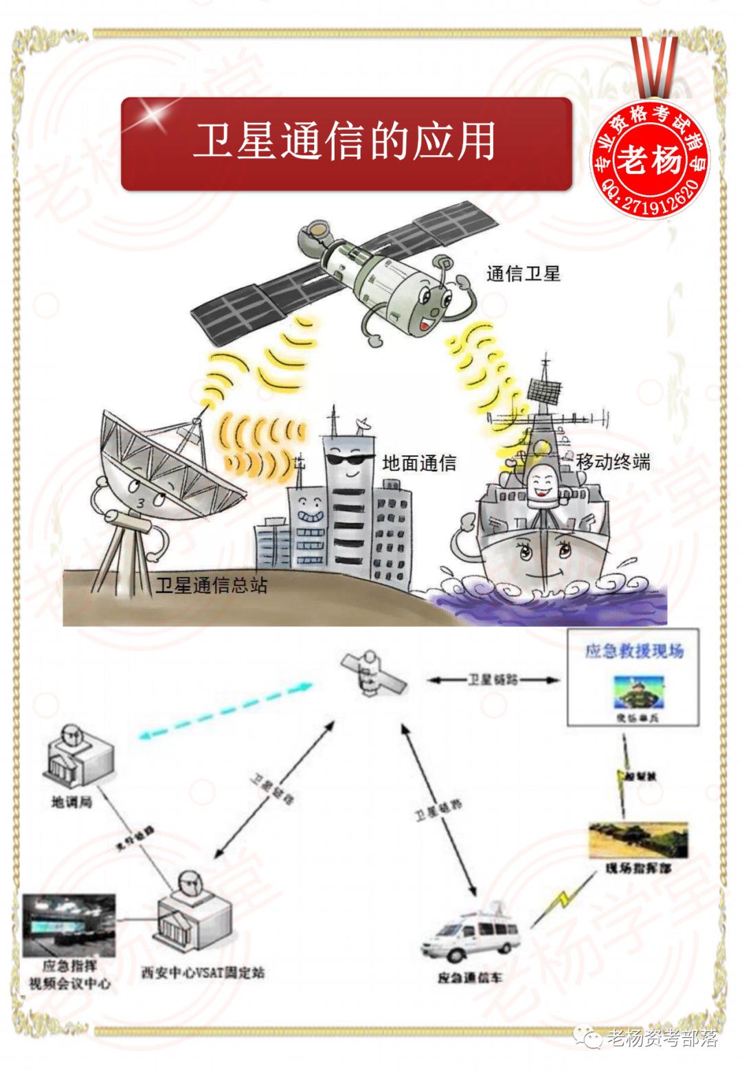 老杨学堂,卫星通信网络技术0基础学习