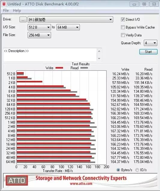 西数红盘4t写入速度,西数红盘plus4t