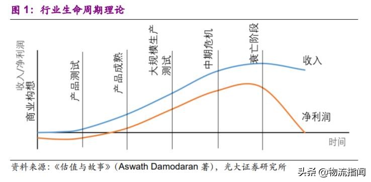 深度研报：上市快递企业战略剖析，谁能从混战中脱颖而出？