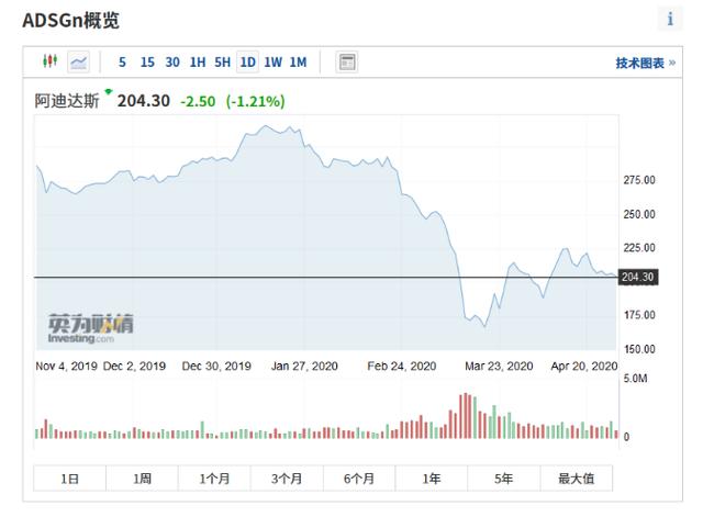 耐克阿迪达斯为什么被疯抢,阿迪达斯耐克还在被抵制吗