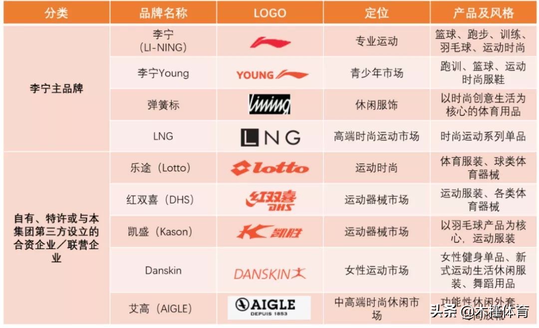 李宁个人成长史,李宁成长