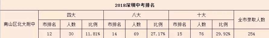盘点深圳备受家长青睐的五所优质民办小学
