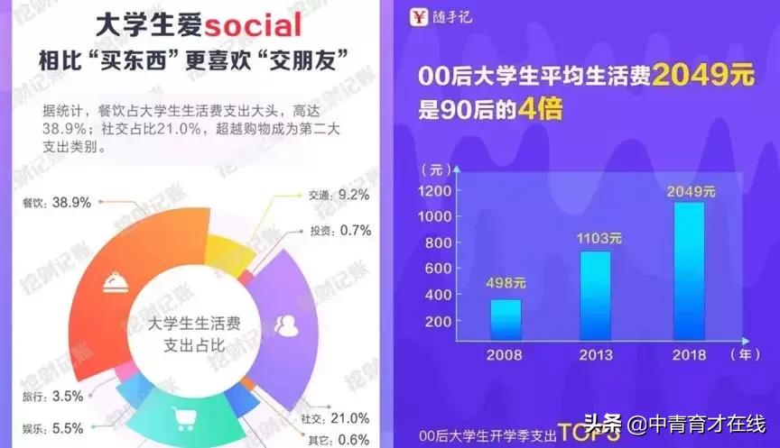 互联网用户调查app,00后都不知道的软件