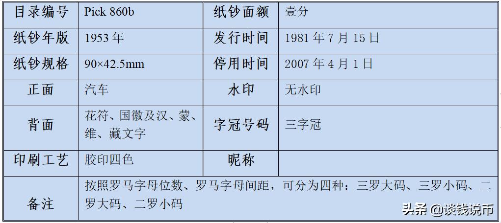 第三套人民币样币真品正背图片,第三套人民币五元版别