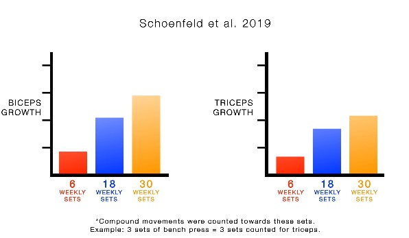 max训练健身,max锻炼法