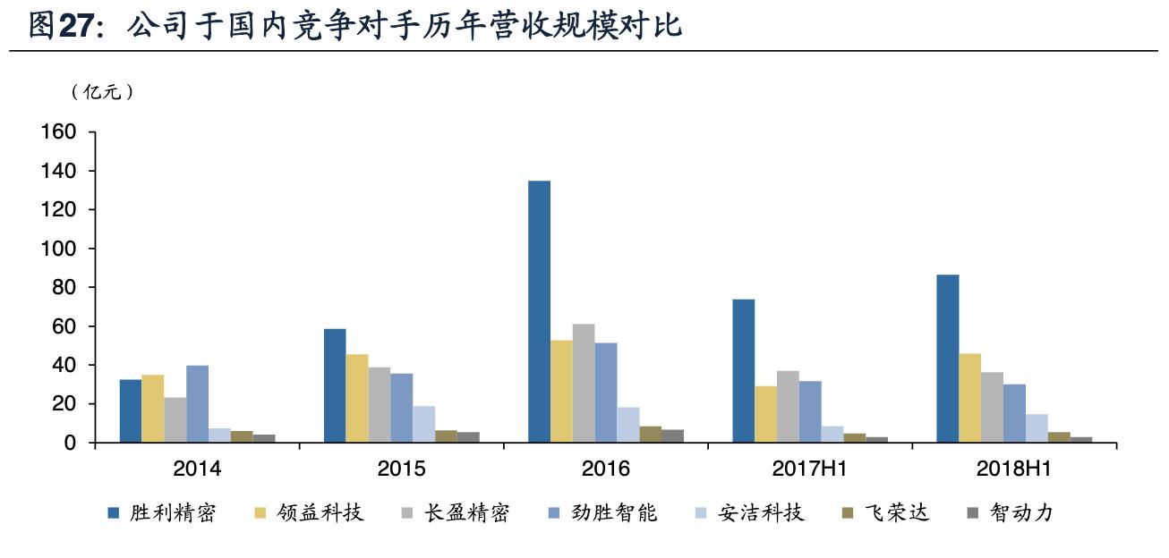 领益智造和领益精密是什么关系,领益智造下属企业