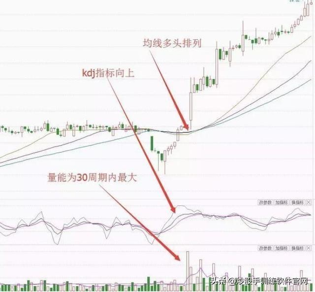 老股民自创expma抓牛股,老股民均线操作
