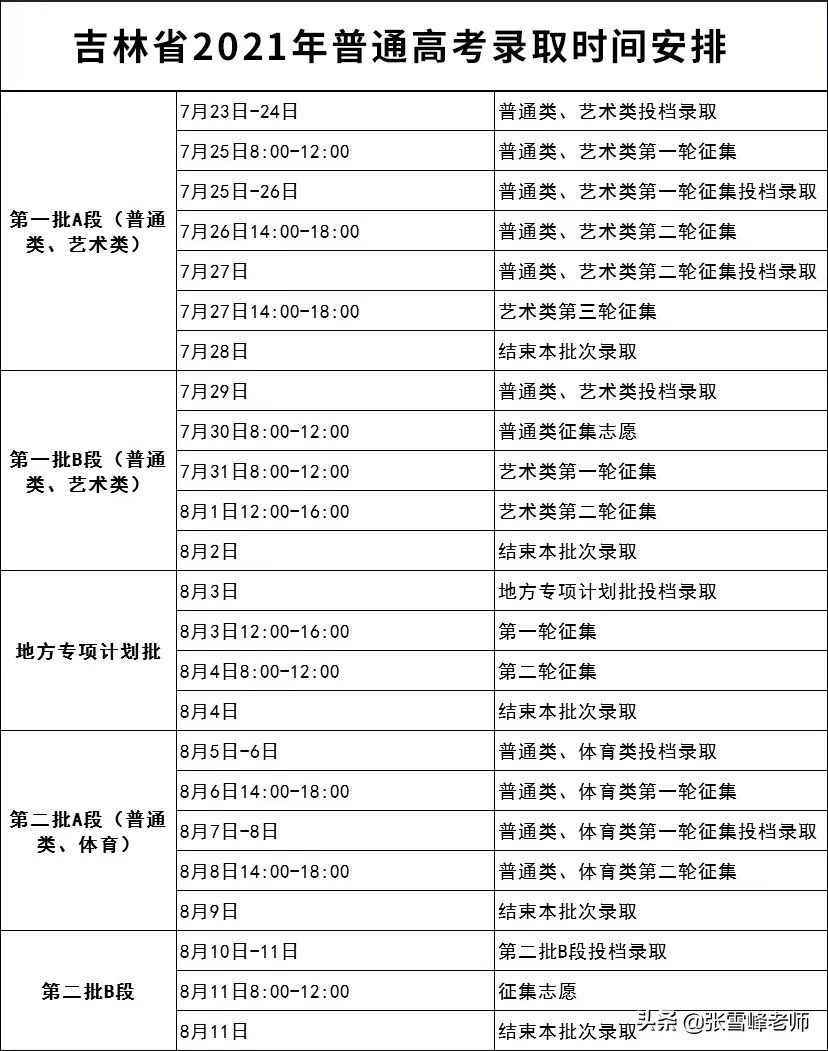 22年河南征集志愿的名单公布了吗,广东省22年征集志愿