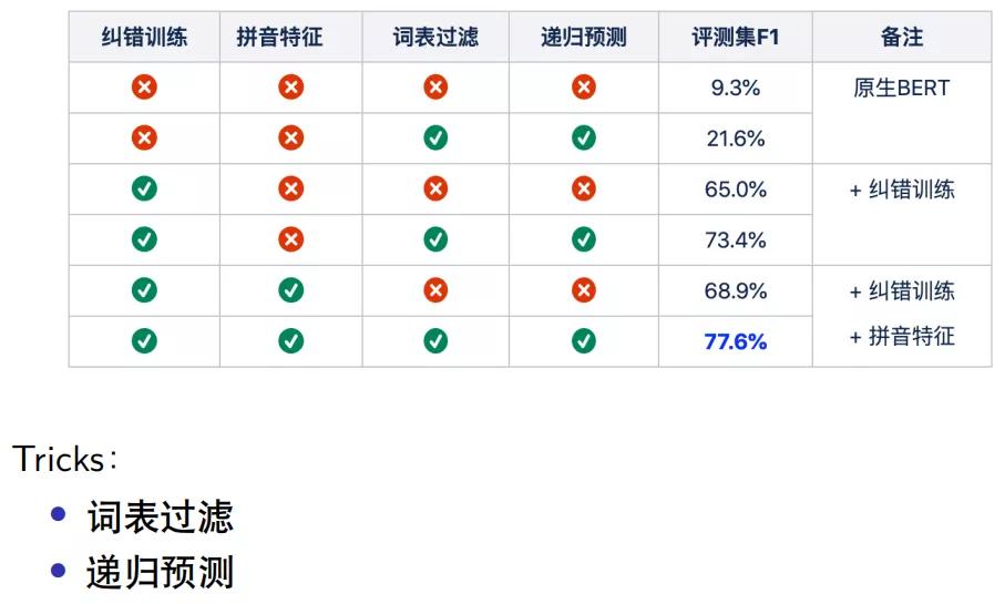 基于bert的对话系统,基于bert的事件抽取