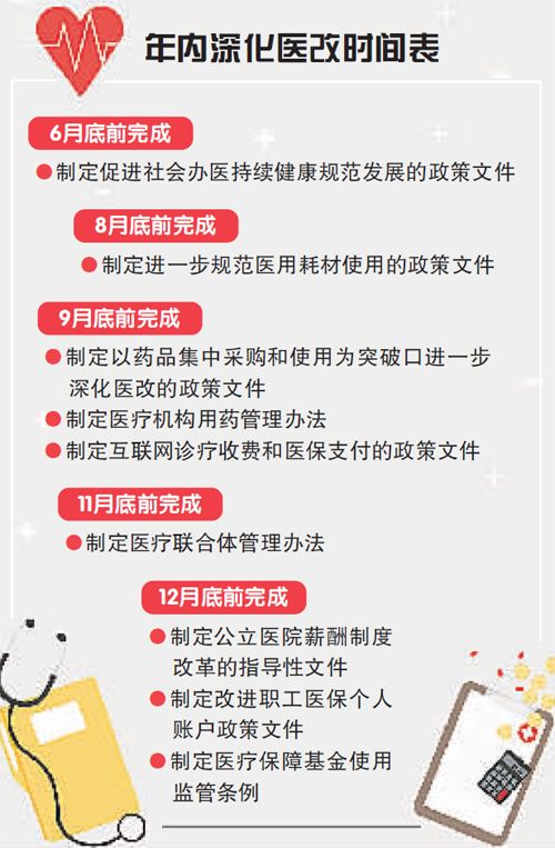 中国近期医改方案,目前医改三个路径是