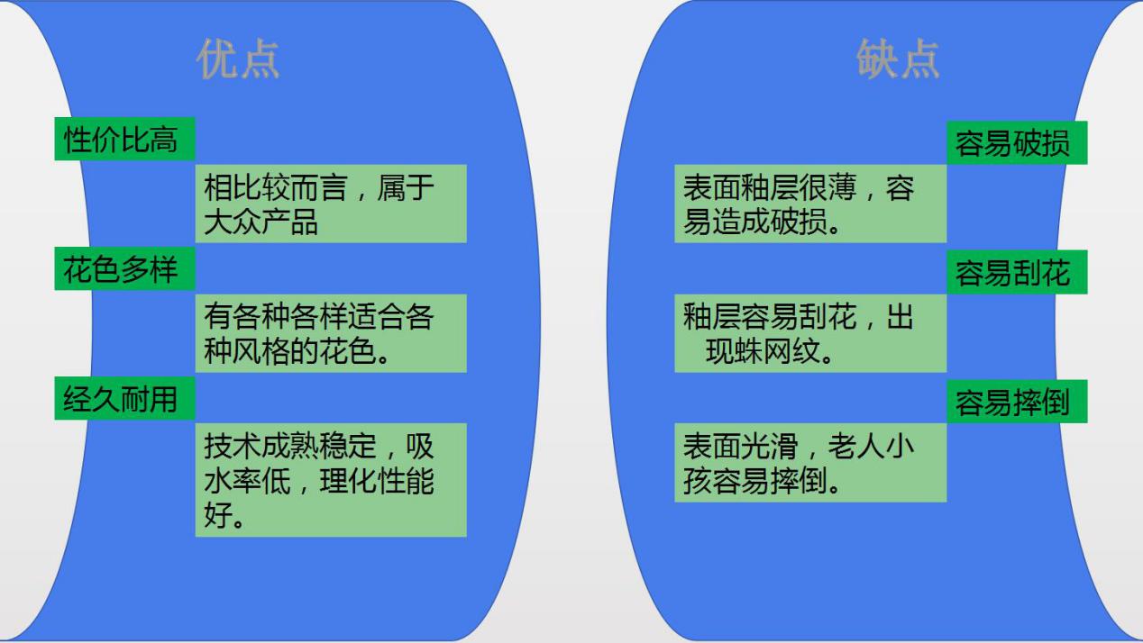抛光砖和抛釉砖区别图片大全,如何分辨瓷砖是抛釉砖