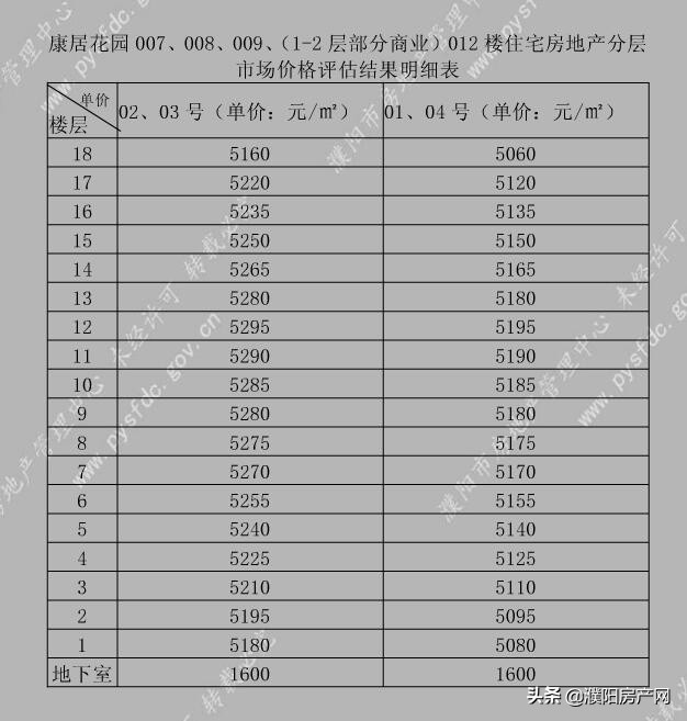 濮阳2021经济适用房申请,河南濮阳经济适用房补差价新标准