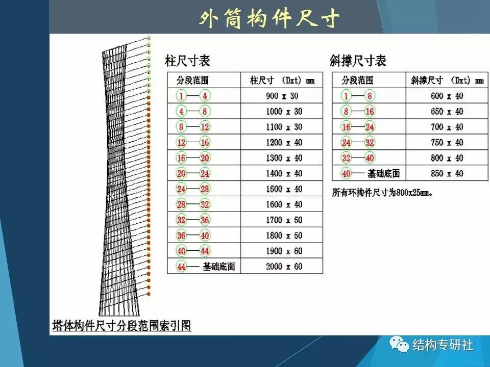从冷却塔到小蛮腰科技馆,冷却塔和小蛮腰科学原理