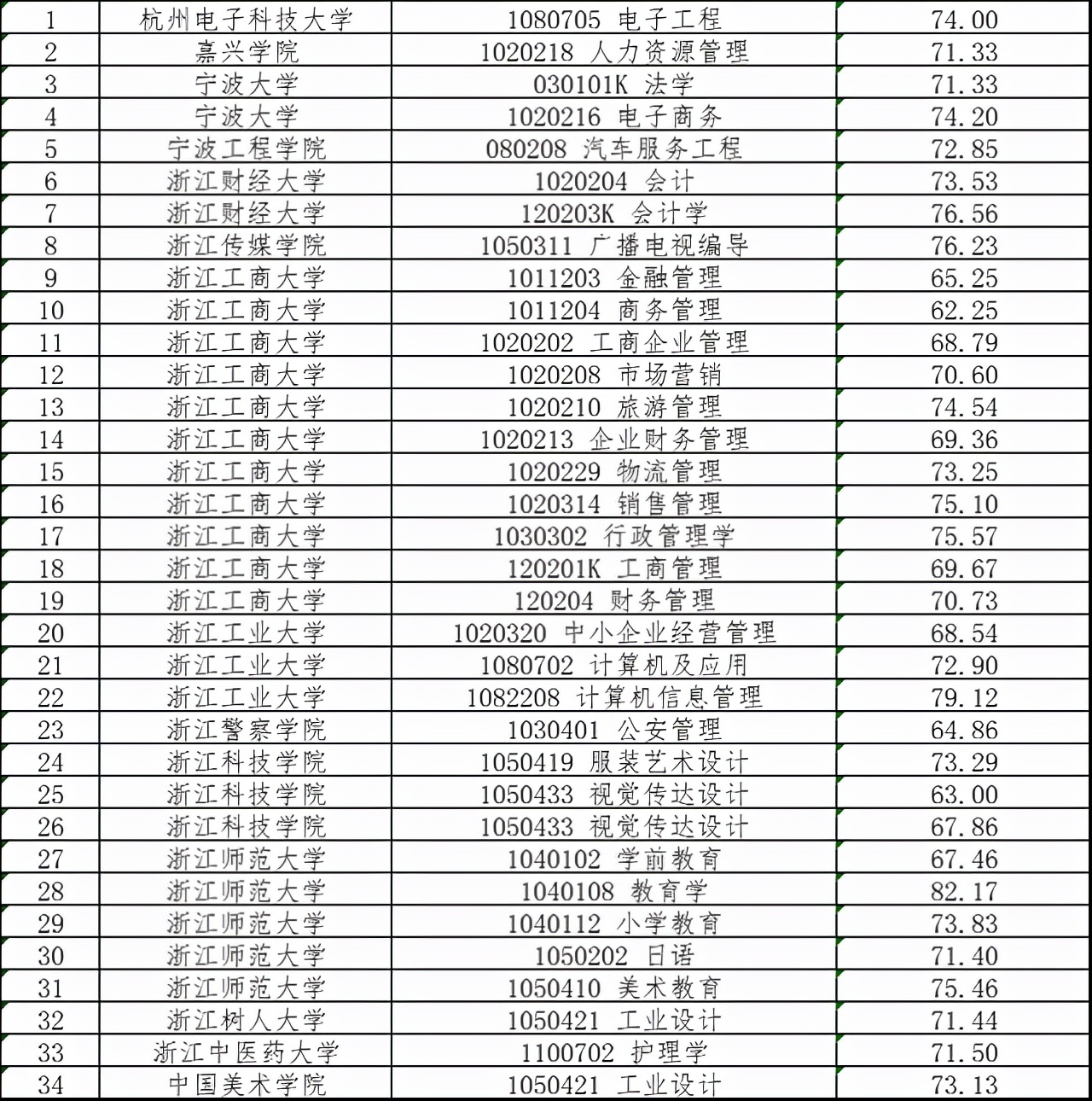 自考新政的六大变化,2024年自考改革最新方案
