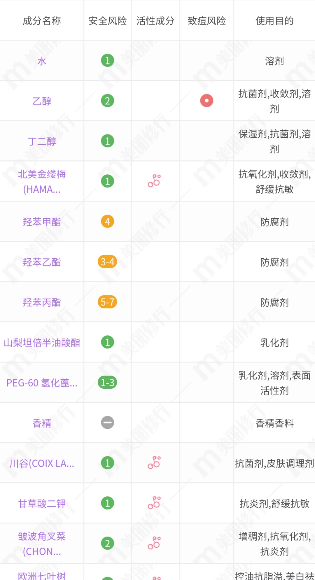 黛珂植物韵律和美白水乳哪款好,ipsa水乳