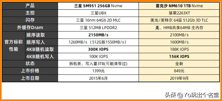 nvme固态硬盘安装详细教程,老主板使用nvme固态硬盘教程