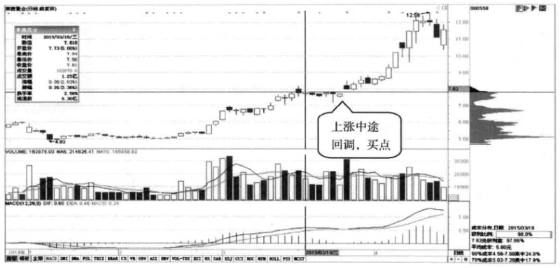 关于筹码分布经典分析,十年老股民深度分析