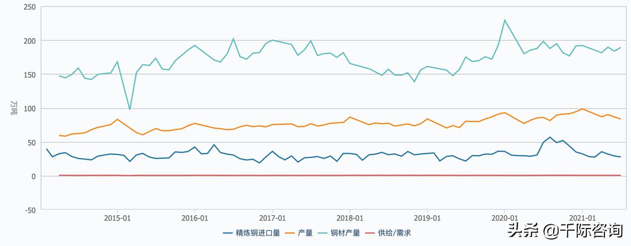 金属铜行业深度报告,2024年铜加工行业分析