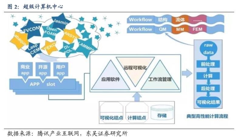 互联网巨头每年投入cdn的资金,互联网巨头纷纷加入鸿蒙