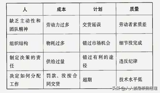 6西格玛管理原理及应用,6西格玛管理和6s管理一样吗