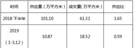 柯桥房价下跌最惨的区,柯桥房价3万一平