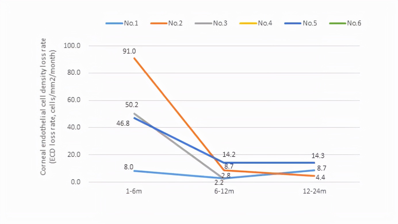冯云眼科教授坐诊时间表,冯云教授简历