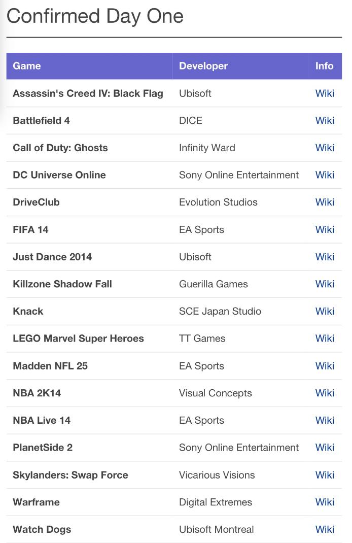 ps4发售初期问题,ps4下架的游戏光盘