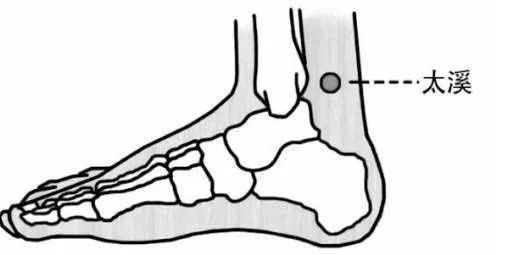 久病皆因有四虚,四大虚证中医治疗