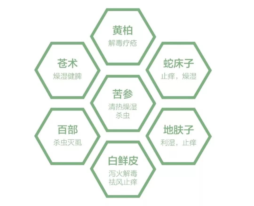 蜂胶消炎祛痘,蜂胶治疗皮癣吗