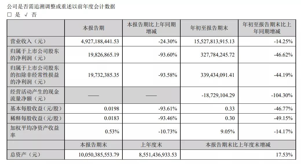 停工疑云背后，蓝润地产大收缩，变身养猪公司？