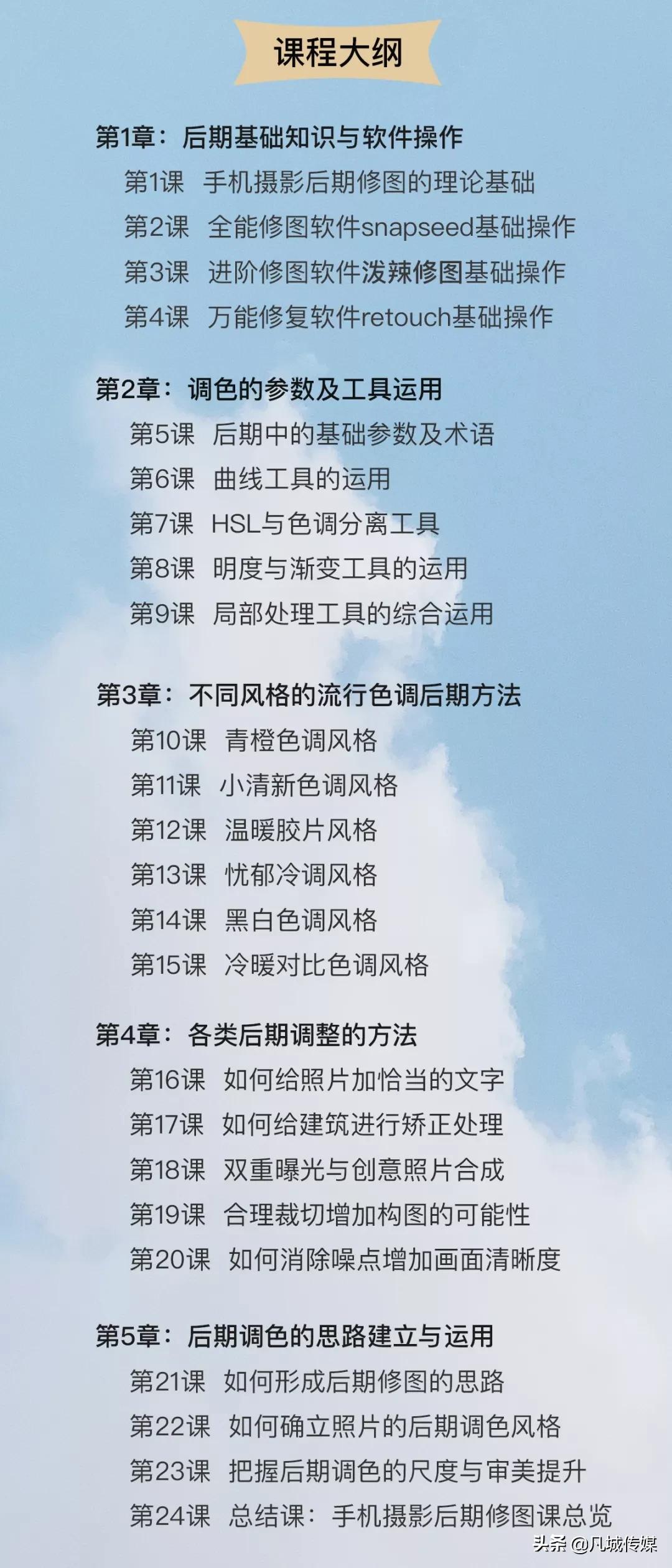 六款专业修图app的特别之处,相片后期修图app