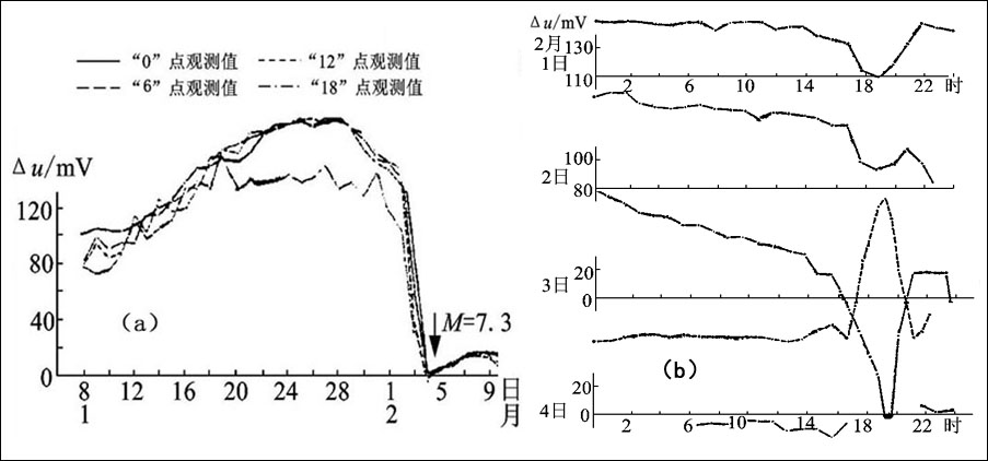 地震预警警报声,地震预警的原理