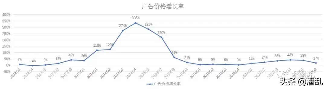 扎克伯格是怎么靠facebook赚钱的,扎克伯格控制facebook教程