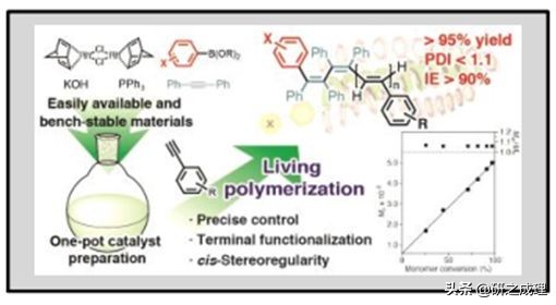 鍌寲蹇姤鏈熷垔,鍌寲鏉傚織灏侀潰