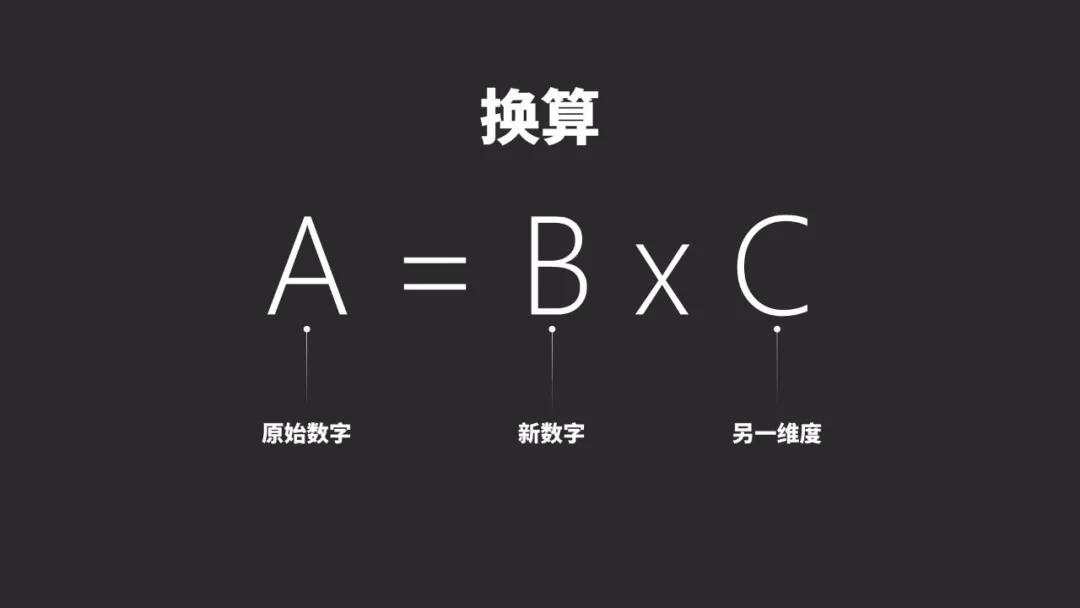如何让ppt更有冲击力,ppt如何凸显数字对比