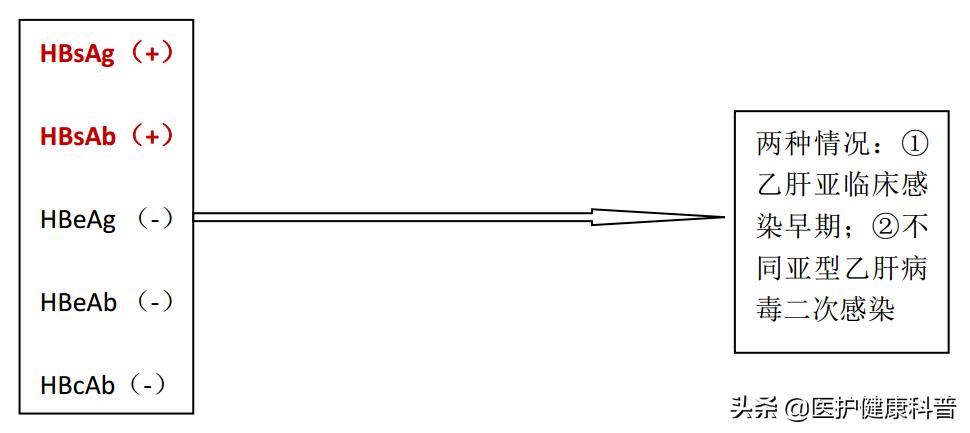 我有乙肝,想谈恋爱、结婚、生小孩……不可以吗?