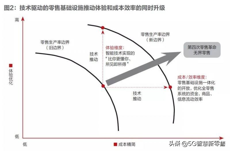 智慧零售是什么,智慧新零售靠谱吗