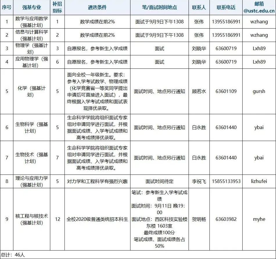 麒麟芯片断供，基础研究人员断层，我们这次还能扛过去么？