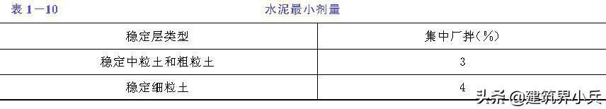 公路路面石灰土基层施工技术规范,市政水泥混凝土道路工程施工步骤